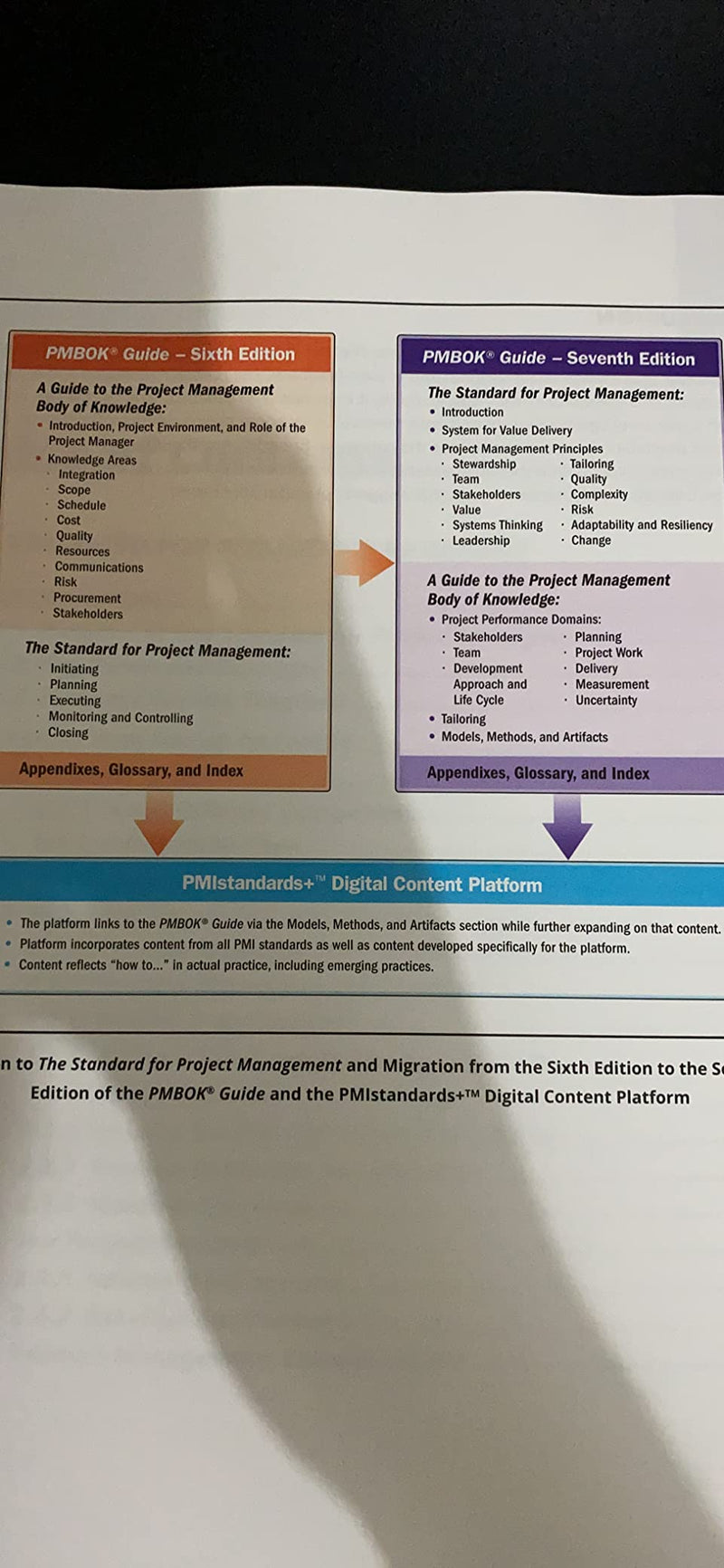 A Guide to the Project Management Body of Knowledge (PMBOK® Guide) – Seventh Edition and The Standard for Project Management (ENGLISH) Seventh edition